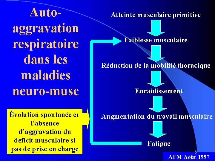 Autoaggravation respiratoire dans les maladies neuro-musc Évolution spontanée en l’absence d’aggravation du déficit musculaire