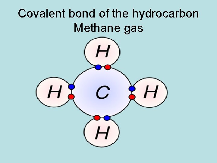 Covalent bond of the hydrocarbon Methane gas 