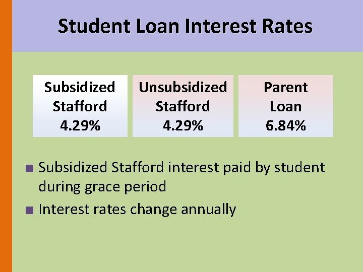 Student Loan Interest Rates Subsidized Stafford 4. 29% Unsubsidized Stafford 4. 29% Parent Loan