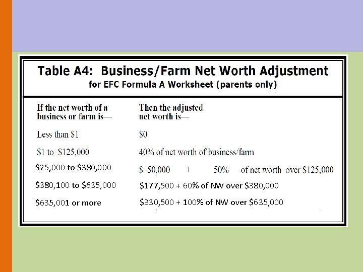 $25, 000 to $380, 000 $380, 100 to $635, 000 $177, 500 + 60%