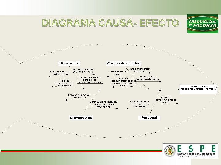 DIAGRAMA CAUSA- EFECTO 