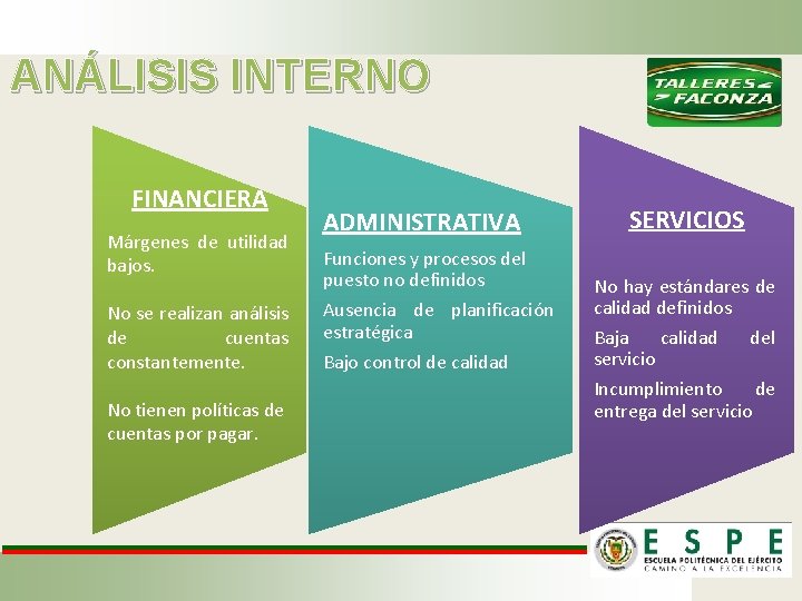 ANÁLISIS INTERNO FINANCIERA Márgenes de utilidad bajos. No se realizan análisis de cuentas constantemente.