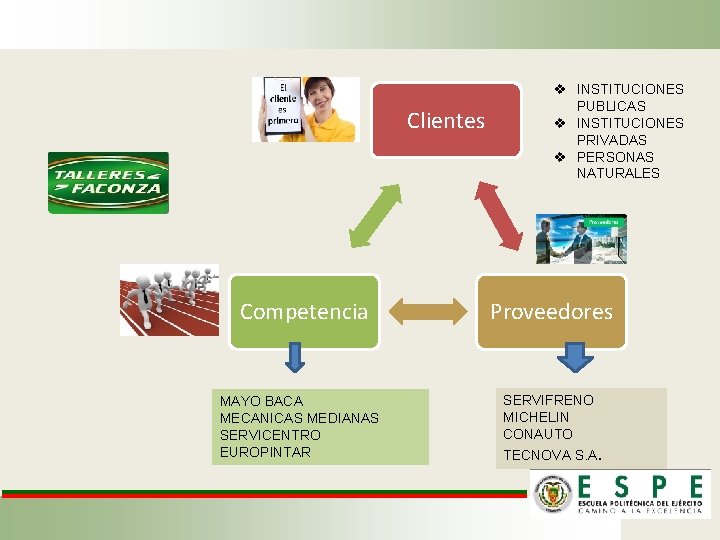 Clientes Competencia MAYO BACA MECANICAS MEDIANAS SERVICENTRO EUROPINTAR v INSTITUCIONES PUBLICAS v INSTITUCIONES PRIVADAS