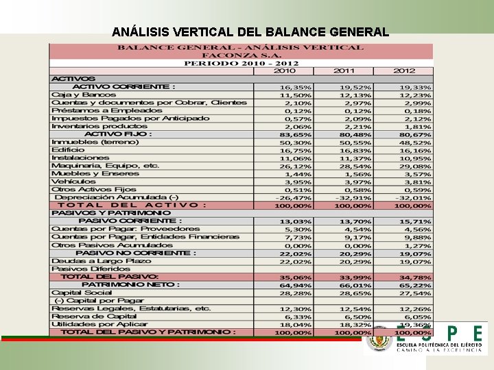 ANÁLISIS VERTICAL DEL BALANCE GENERAL 