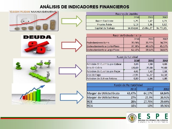 ANÁLISIS DE INDICADORES FINANCIEROS 