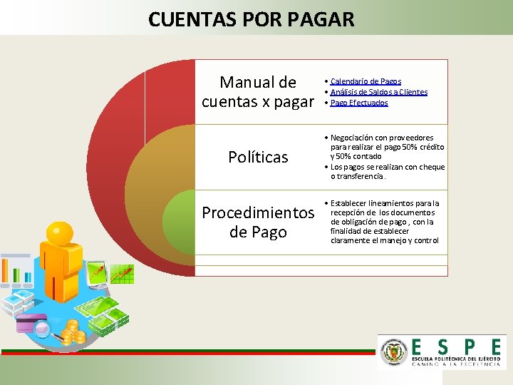 CUENTAS POR PAGAR Manual de cuentas x pagar Políticas Procedimientos de Pago • Calendario