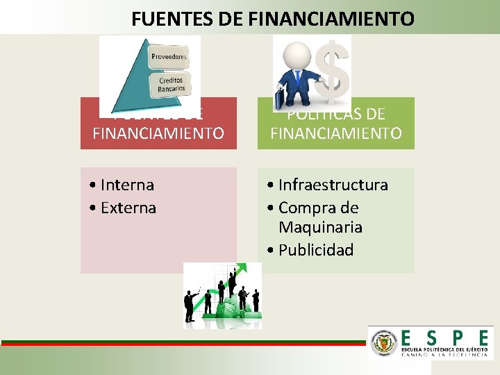 FUENTES DE FINANCIAMIENTO POLITICAS DE FINANCIAMIENTO • Interna • Externa • Infraestructura • Compra