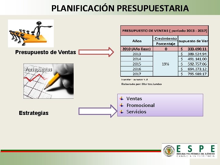 PLANIFICACIÓN PRESUPUESTARIA Presupuesto de Ventas Estrategias Ventas Promocional Servicios 