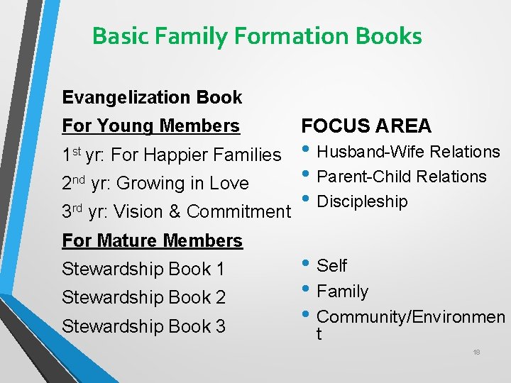 Basic Family Formation Books Evangelization Book For Young Members 1 st yr: For Happier Basic Family Formation Books Evangelization Book For Young Members 1 st yr: For Happier