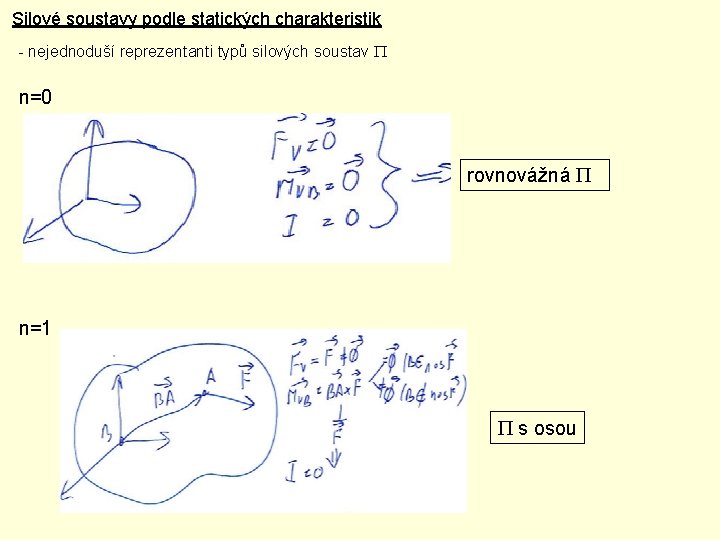 Silové soustavy podle statických charakteristik - nejednoduší reprezentanti typů silových soustav P n=0 rovnovážná