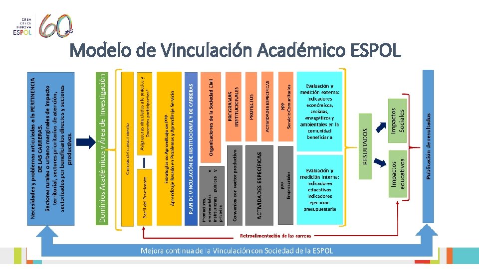 Modelo de Vinculación Académico ESPOL www. espol. edu. ec Modelo de Vinculación Académico ESPOL www. espol. edu. ec
