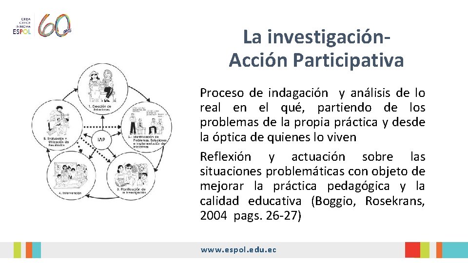 La investigación. Acción Participativa va Proceso de indagación y análisis de lo real en La investigación. Acción Participativa va Proceso de indagación y análisis de lo real en