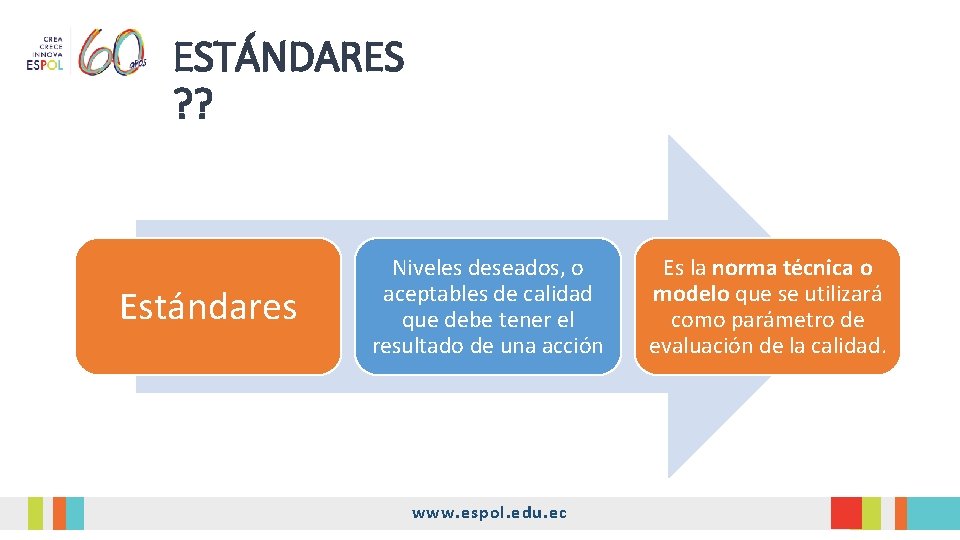 ESTÁNDARES ? ? Estándares Niveles deseados, o aceptables de calidad que debe tener el ESTÁNDARES ? ? Estándares Niveles deseados, o aceptables de calidad que debe tener el