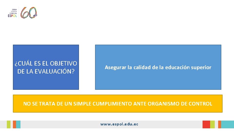 ¿CUÁL ES EL OBJETIVO DE LA EVALUACIÓN? Asegurar la calidad de la educación superior ¿CUÁL ES EL OBJETIVO DE LA EVALUACIÓN? Asegurar la calidad de la educación superior