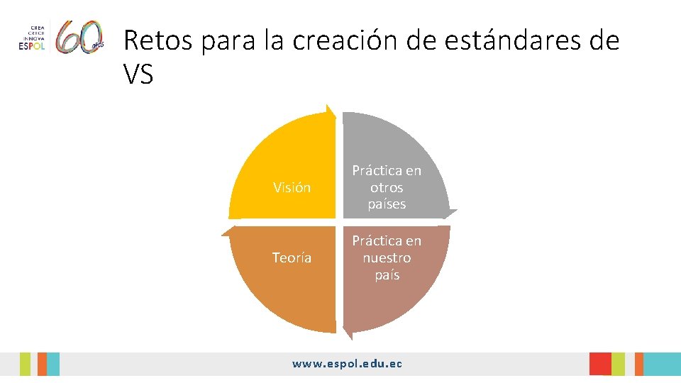 Retos para la creación de estándares de VS Visión Práctica en otros países Teoría Retos para la creación de estándares de VS Visión Práctica en otros países Teoría