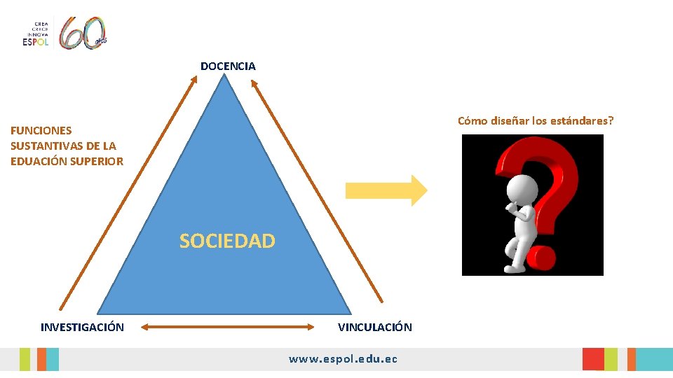 DOCENCIA Cómo diseñar los estándares? FUNCIONES SUSTANTIVAS DE LA EDUACIÓN SUPERIOR SOCIEDAD INVESTIGACIÓN VINCULACIÓN DOCENCIA Cómo diseñar los estándares? FUNCIONES SUSTANTIVAS DE LA EDUACIÓN SUPERIOR SOCIEDAD INVESTIGACIÓN VINCULACIÓN