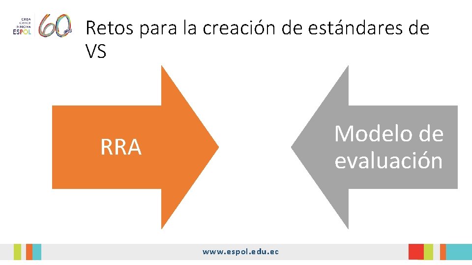 Retos para la creación de estándares de VS Modelo de evaluación RRA www. espol. Retos para la creación de estándares de VS Modelo de evaluación RRA www. espol.
