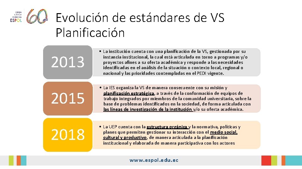 Evolución de estándares de VS Planificación 2013 • La institución cuenta con una planificación Evolución de estándares de VS Planificación 2013 • La institución cuenta con una planificación