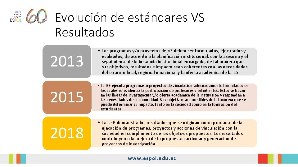 Evolución de estándares VS Resultados 2013 • Los programas y/o proyectos de VS deben Evolución de estándares VS Resultados 2013 • Los programas y/o proyectos de VS deben
