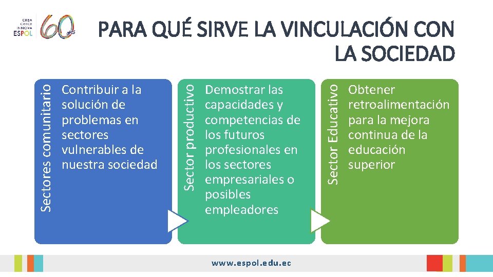 Demostrar las capacidades y competencias de los futuros profesionales en los sectores empresariales o Demostrar las capacidades y competencias de los futuros profesionales en los sectores empresariales o