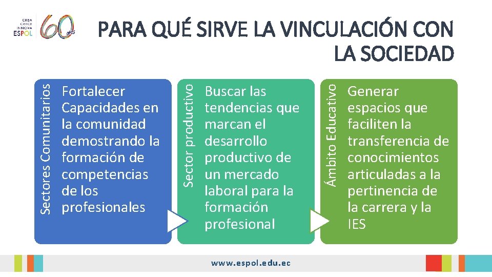 Buscar las tendencias que marcan el desarrollo productivo de un mercado laboral para la Buscar las tendencias que marcan el desarrollo productivo de un mercado laboral para la