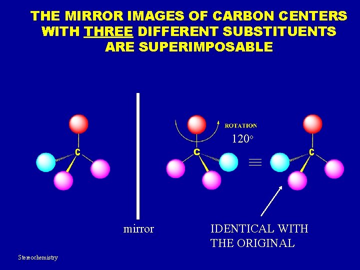 THE MIRROR IMAGES OF CARBON CENTERS WITH THREE DIFFERENT SUBSTITUENTS ARE SUPERIMPOSABLE 120 o THE MIRROR IMAGES OF CARBON CENTERS WITH THREE DIFFERENT SUBSTITUENTS ARE SUPERIMPOSABLE 120 o