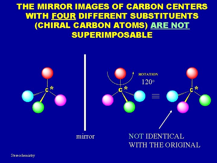 THE MIRROR IMAGES OF CARBON CENTERS WITH FOUR DIFFERENT SUBSTITUENTS (CHIRAL CARBON ATOMS) ARE