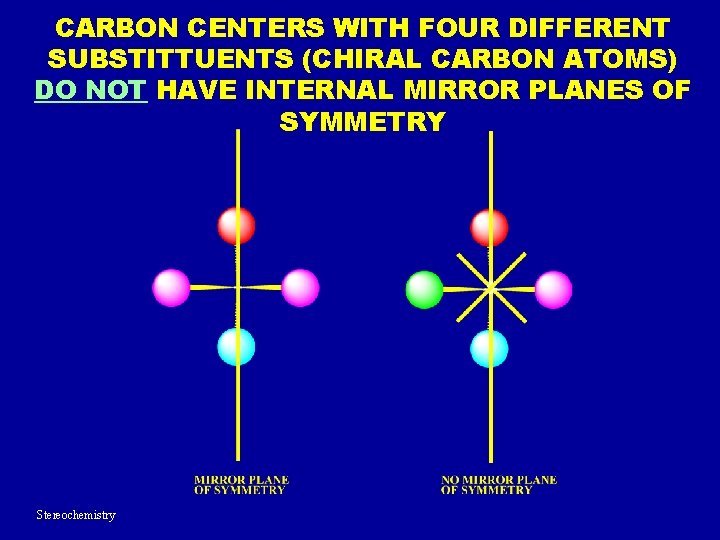 CARBON CENTERS WITH FOUR DIFFERENT SUBSTITTUENTS (CHIRAL CARBON ATOMS) DO NOT HAVE INTERNAL MIRROR CARBON CENTERS WITH FOUR DIFFERENT SUBSTITTUENTS (CHIRAL CARBON ATOMS) DO NOT HAVE INTERNAL MIRROR
