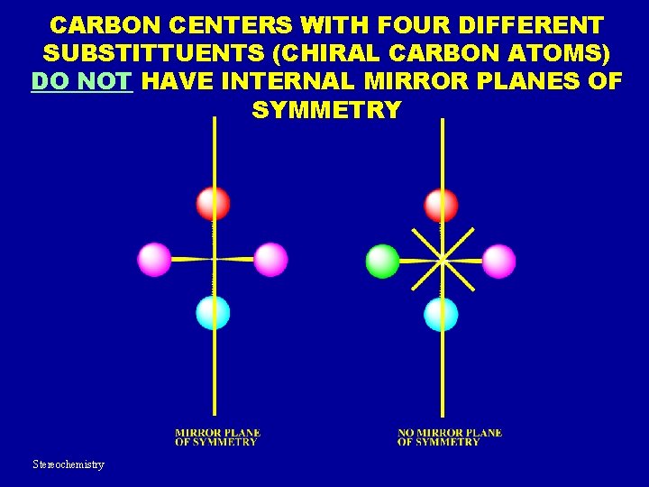 CARBON CENTERS WITH FOUR DIFFERENT SUBSTITTUENTS (CHIRAL CARBON ATOMS) DO NOT HAVE INTERNAL MIRROR