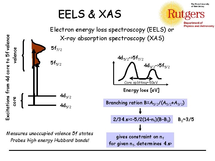 Excitations from 4 d core to 5 f valence core valence EELS & XAS