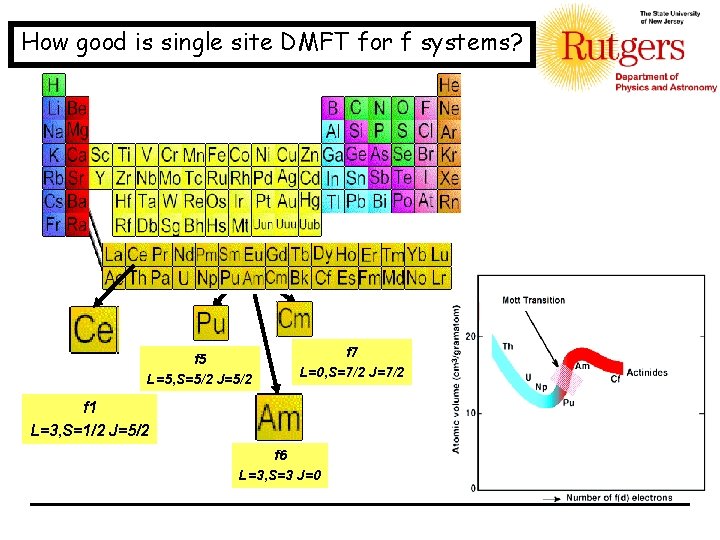 How good is single site DMFT for f systems? f 5 L=5, S=5/2 J=5/2