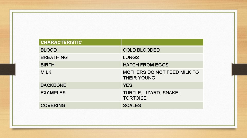 CHARACTERISTIC BLOOD COLD BLOODED BREATHING LUNGS BIRTH HATCH FROM EGGS MILK MOTHERS DO NOT