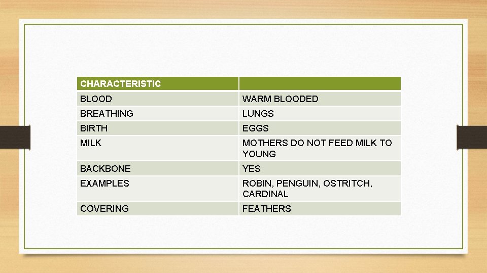 CHARACTERISTIC BLOOD WARM BLOODED BREATHING LUNGS BIRTH EGGS MILK MOTHERS DO NOT FEED MILK