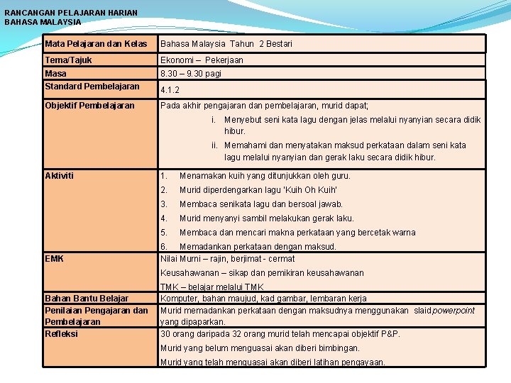 RANCANGAN PELAJARAN HARIAN BAHASA MALAYSIA Mata Pelajaran dan Kelas Bahasa Malaysia Tahun 2 Bestari