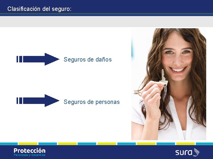 Clasificación del seguro: Seguros de daños Seguros de personas 