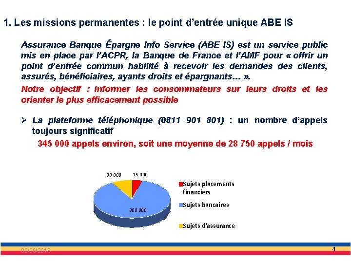 1. Les missions permanentes : le point d’entrée unique ABE IS Assurance Banque Épargne