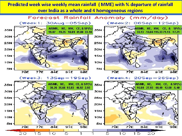 Predicted week wise weekly mean rainfall ( MME) with % departure of rainfall over