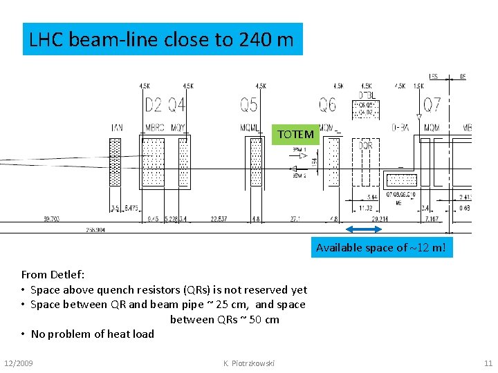 LHC beam-line close to 240 m TOTEM Available space of ~12 m! From Detlef: