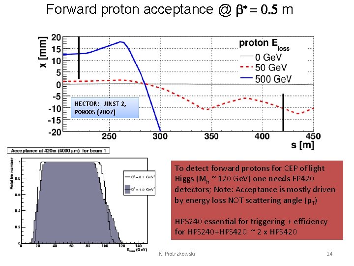 Forward proton acceptance @ b* = 0. 5 m HECTOR: JINST 2, P 09005