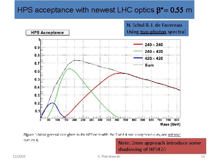 HPS acceptance with newest LHC optics b* = 0. 55 m N. Schul &