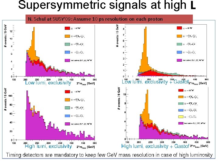Supersymmetric signals at high L N. Schul at SUSY’ 09: Assume 10 ps resolution