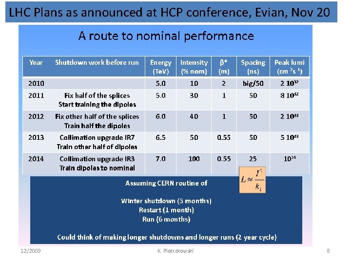 LHC Plans as announced at HCP conference, Evian, Nov 20 12/2009 K. Piotrzkowski 8