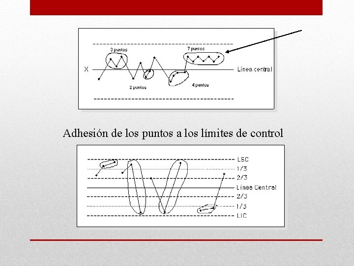 Adhesión de los puntos a los límites de control 