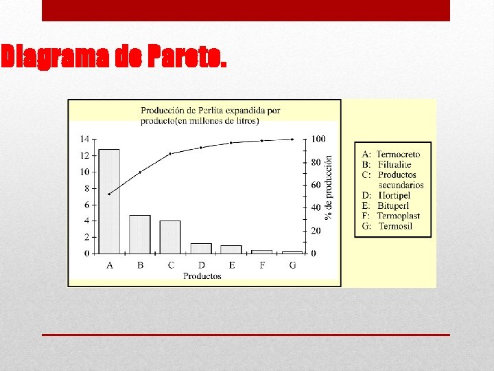 Diagrama de Pareto. 