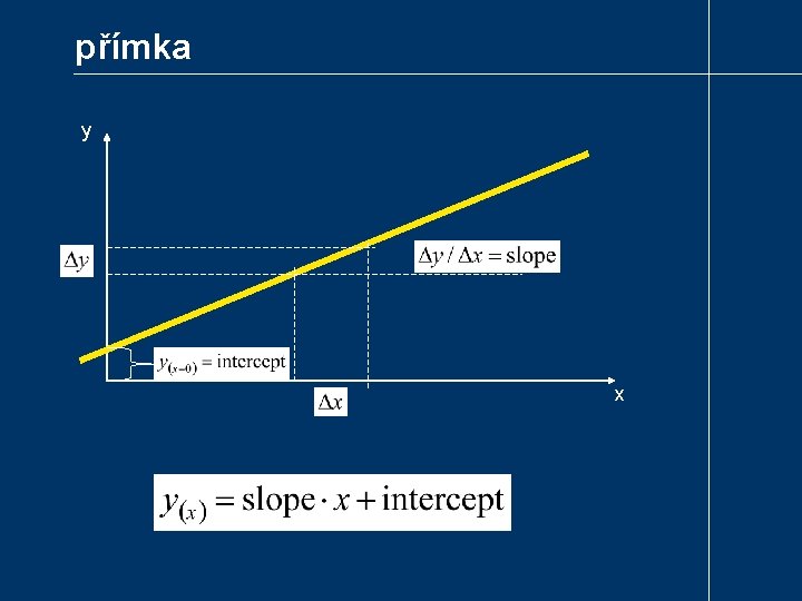 přímka y x 