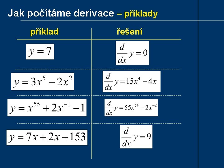 Jak počítáme derivace – příklady příklad řešení 