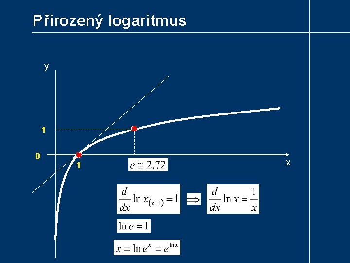 Přirozený logaritmus y 1 0 1 x 