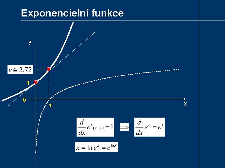 Exponencielní funkce y 1 0 1 x 