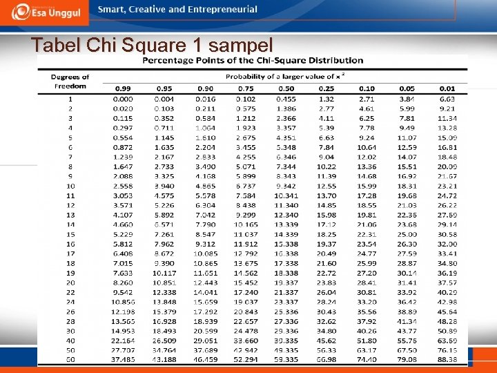 Tabel Chi Square 1 sampel 