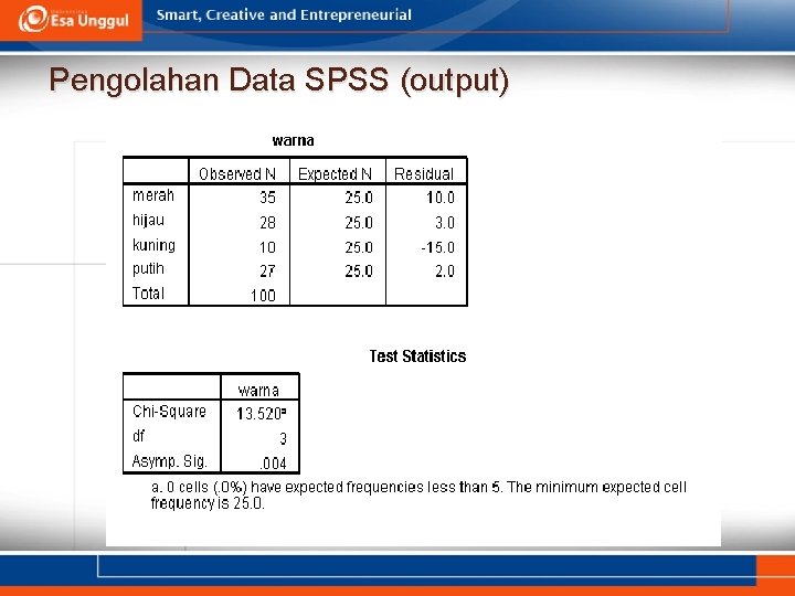 Pengolahan Data SPSS (output) 